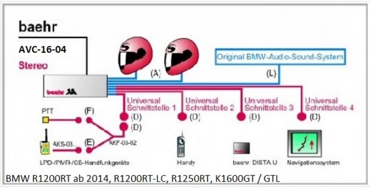 KT-AVC-16-04 baehr BMW R1250RT/K1600